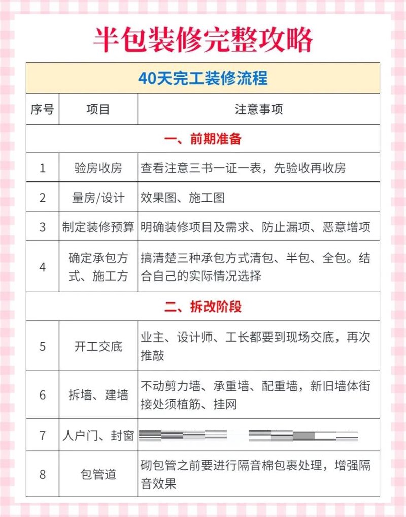 天津装修公司的最新趋势与选择指南